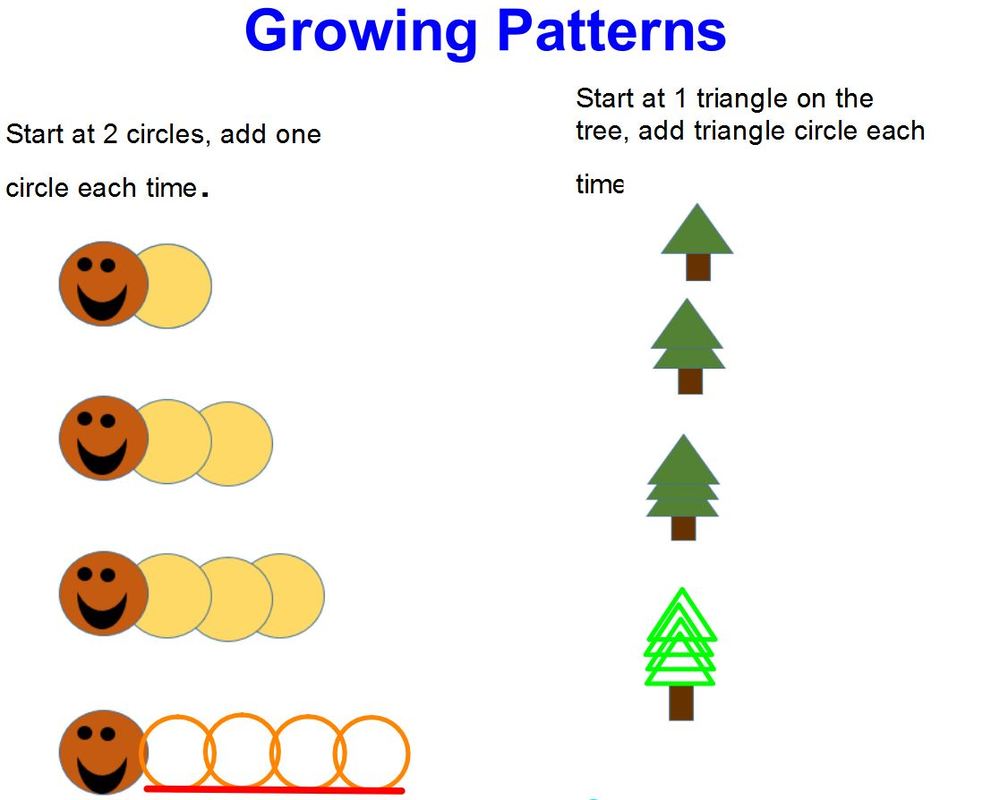 units-1-sorting-and-patterning-welcome-to-2e